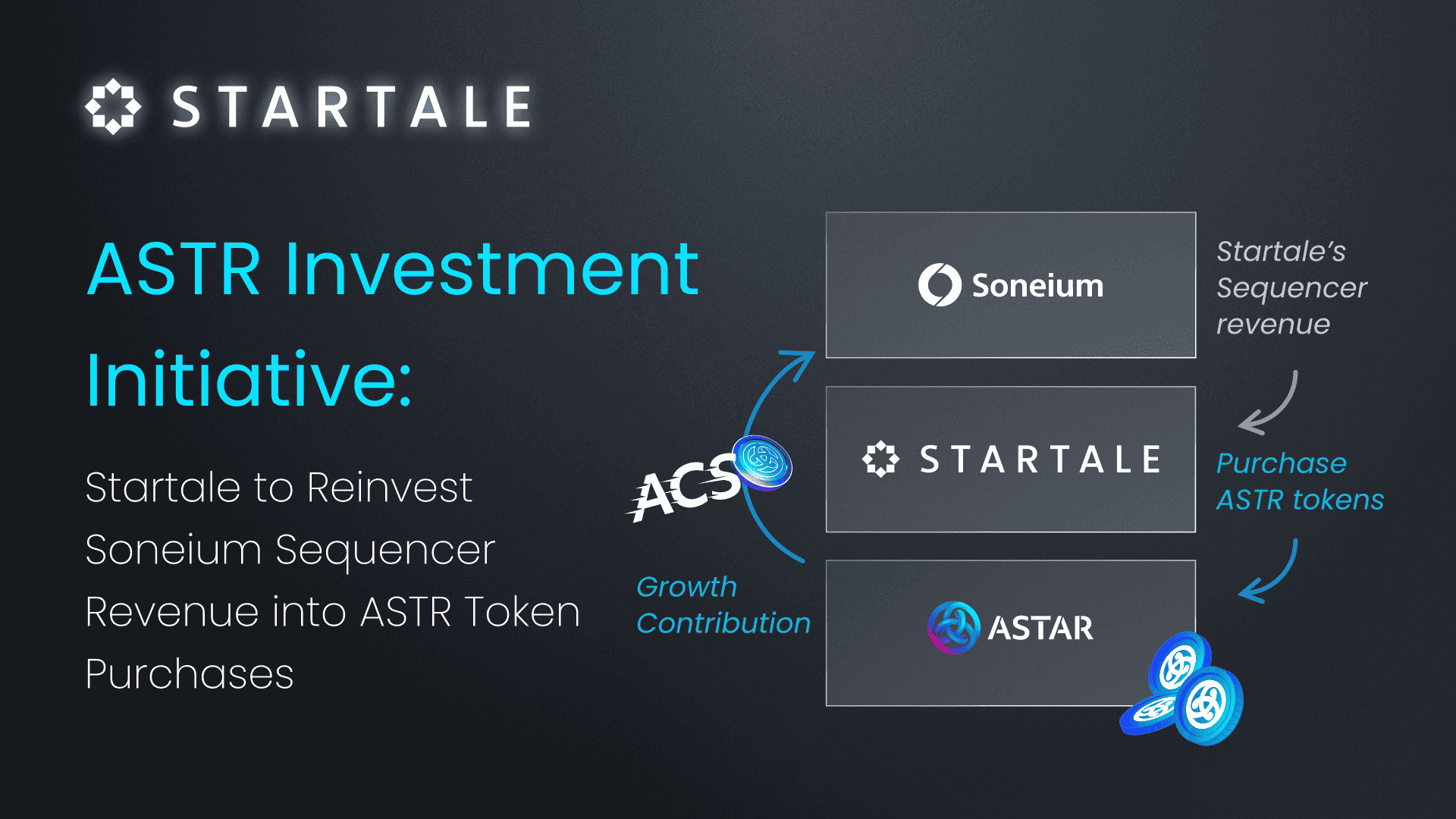 ASTR投資イニシアチブ：Startale、Soneiumシーケンサーの収益をASTRトークンに再投資