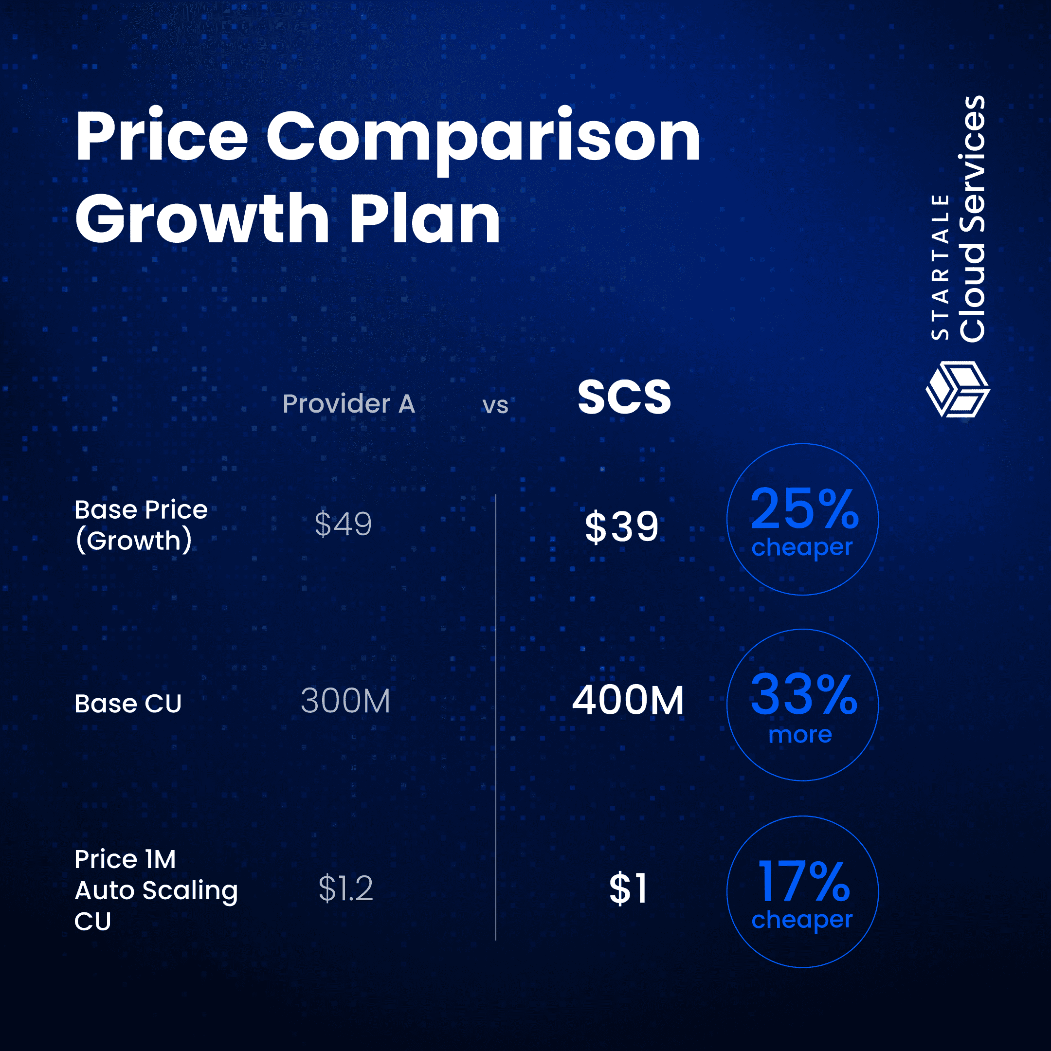 Price Comparison Growth  1_1 (2) (1).png