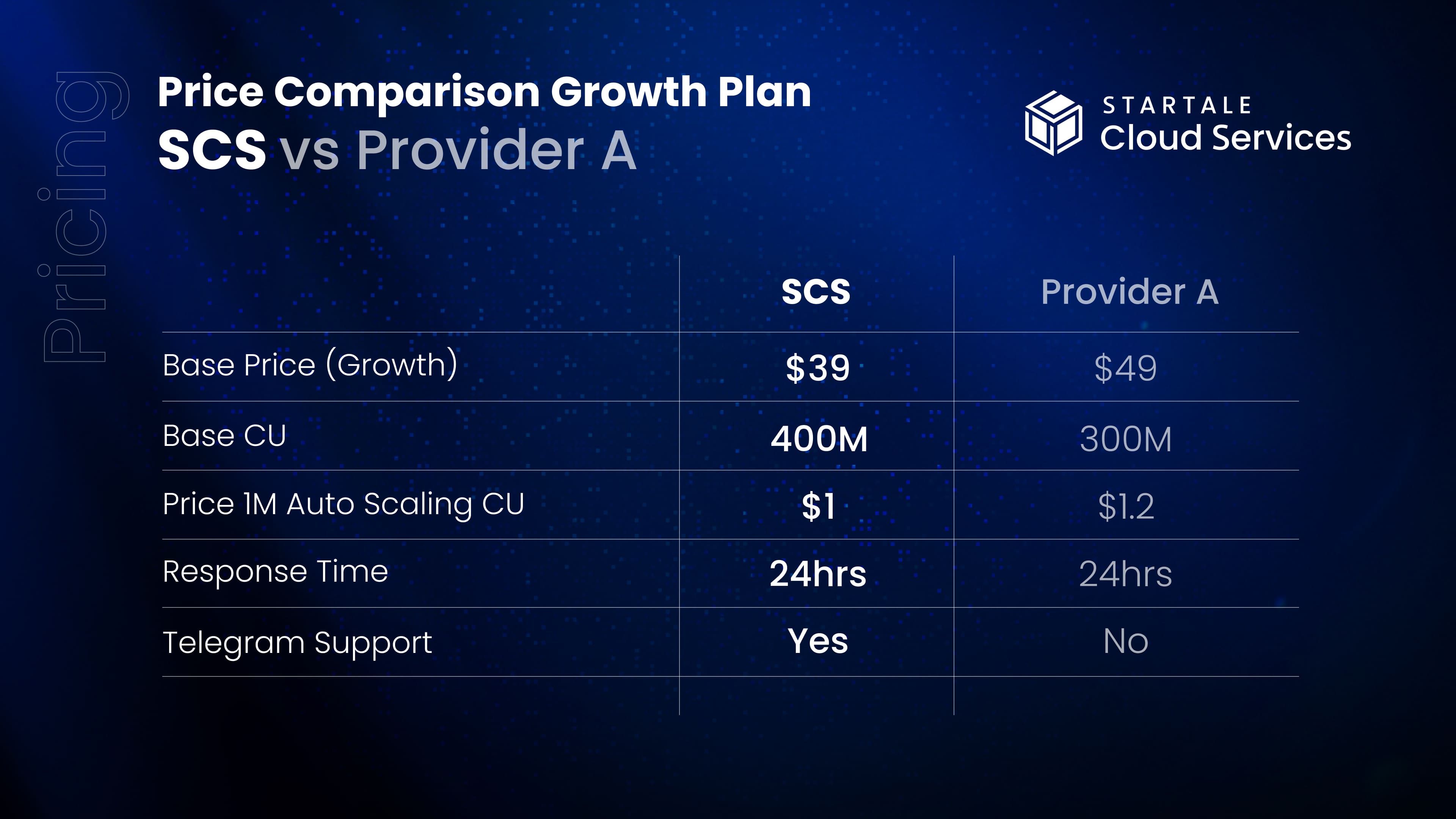 Price Comparison Growth Plan (2).jpg