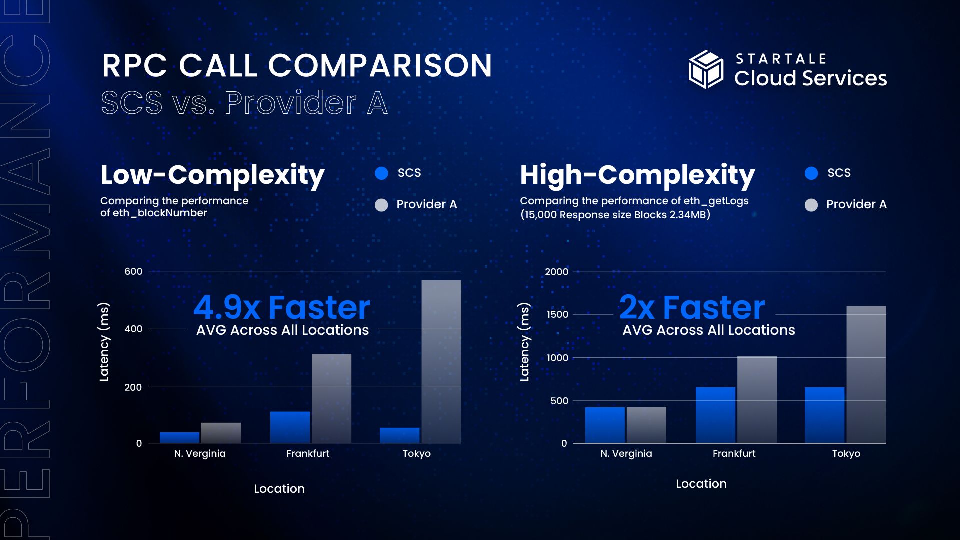 SCS_RPC Comparison_Provider A_v4.jpg